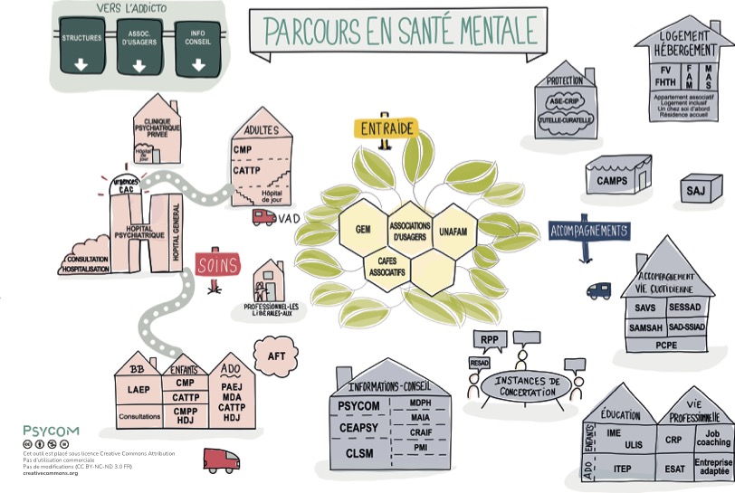 Centres de santé mentale près de chez moi