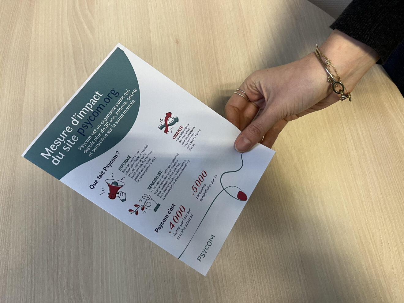 Mesure impact site psycom