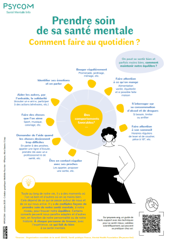 PSYCOM_fiche_repere comportements favorables