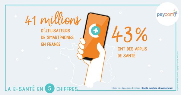 Utilisateurs de smartphones, la e-santé en 5 chiffres