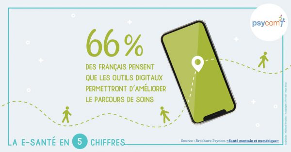 La e-santé en 5 chiffres 66%