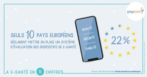 La e-santé en 5 chiffres 22%